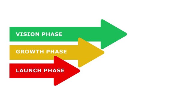 Abstract glowing Launch phase, growth phase and vision phase icon animation with white background.Futuristic glowing Launch phase, growth phase and vision phase icon with smooth animated.