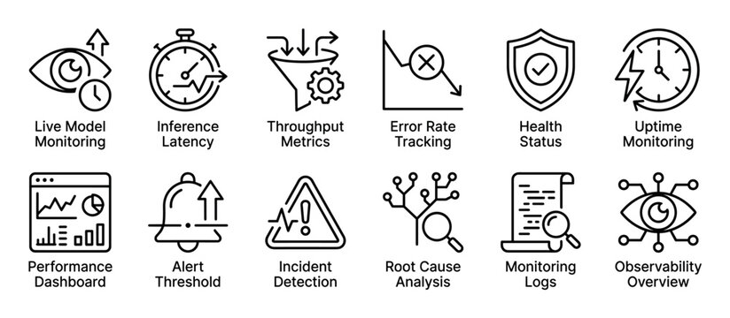 Collection of black line icons representing system monitoring, performance metrics, and data analysis concepts like latency, throughput, observability, and incident detection