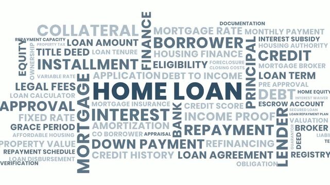 Home Loan Word Cloud Animation, Home Loan Word Cloud, Real Estate Finance