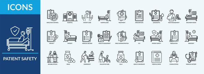 Patient Safety - Icon Collection. Thin Outline Set contains such Icons as infection control, health assessment, pain management  and more. Simple web icons set
