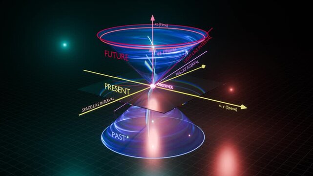 Animation of physics spacetime diagram showing minkowski light cone construction with special relativity worldline and light intervals