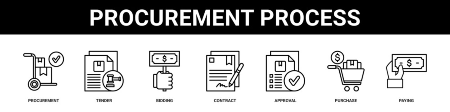 Procurement Process web banner icon set collection solid style.