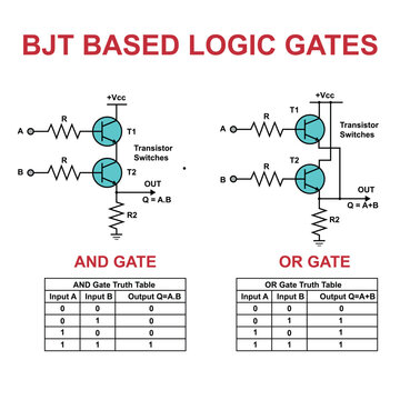 BJT Based Logic Gates: AND Gate vs OR Gate With Transistor Switches And Truth Tables