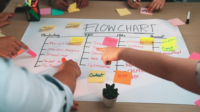 A vibrant scene of teamwork as individuals develop a flowchart on a whiteboard using colorful sticky notes, showcasing the essence of collaboration and creativity in planning. SACTR