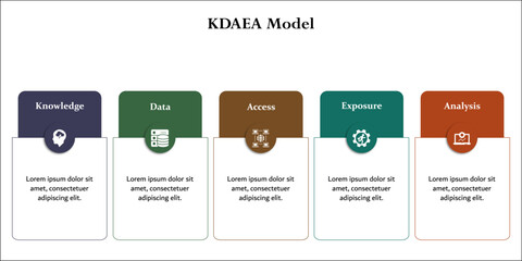 Obraz premium KDAEA Model - Knowledge, Data, Access, Exposure, Analysis. Infographic template with icons and description placeholder