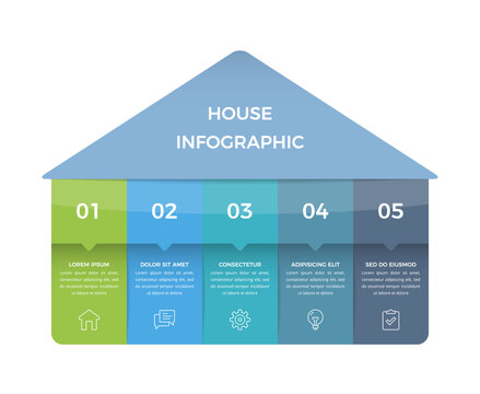 House shaped infographic with five sections, icons and numbered steps