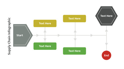 Supply chain infographic flowchart with start end
