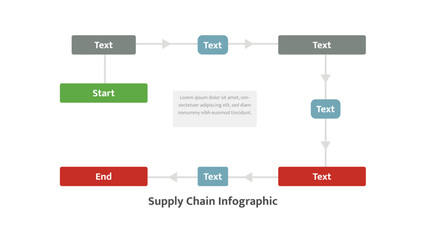 Naklejka premium Supply chin infographic branching process flow