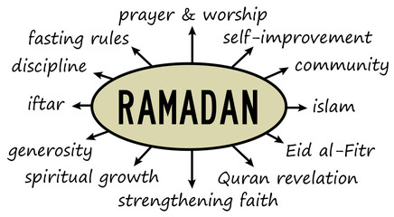 muslim holy month Ramadan