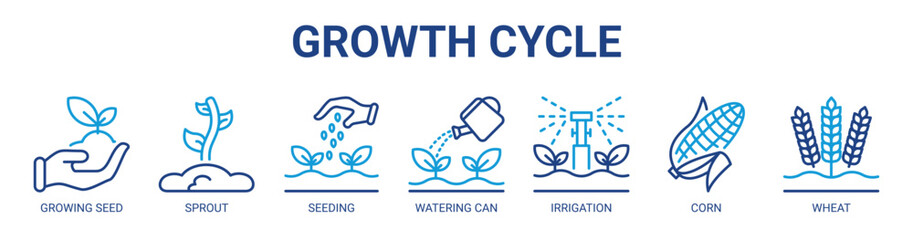 Growth Cycle web banner icon vector illustration concept with icon of growing seed, sprout, seeding, watering can, irrigation, corn, and wheat.