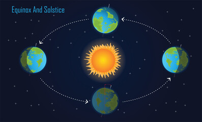 Equinox and Solstice Diagram Showing Earth Orbit Around Sun, Seasonal Changes, Axis Tilt and Daylight, Astronomy Education Illustration.  © Subham Nath