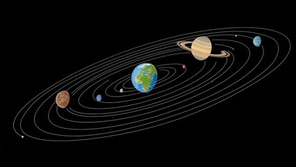 Solar System Planets Orbiting the Sun.