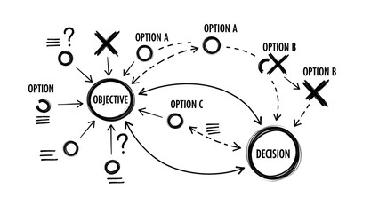 Hand-drawn diagram depicting a decision-making process with an objective and different options