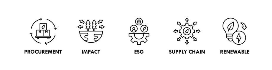 Sustainable Business banner web icon illustration concept with icon of procurement, impact, ESG, supply chain, and renewable