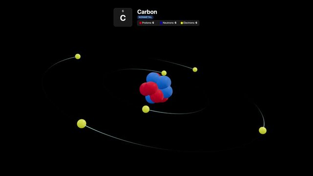3D Animated Carbon Atom Structure with Orbiting Electrons and Nucleus