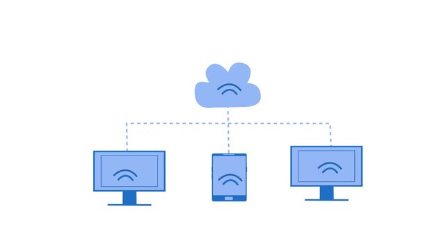 Animation of cloud computing with multiple devices connected to a cloud icon