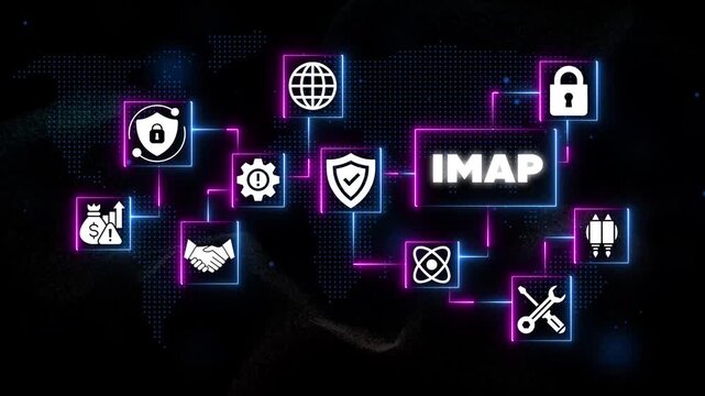 I M A P Internet Message Access Protocol Secure Email Communication Network System IMAP secure communication