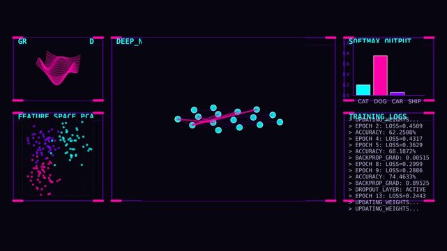 Deep Learning Neural Network Training Dashboard, AI Model Optimization with Softmax Classification and Feature Space Visualization, Futuristic Technology Background