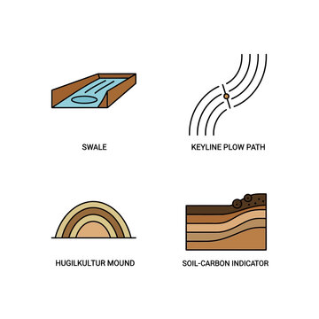 Diagrams of Soil Conservation Techniques.