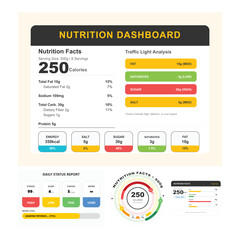 Digital nutrition dashboard interface with food analysis charts