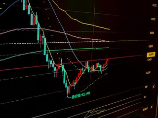 ローソク足チャート　ダブルボトム