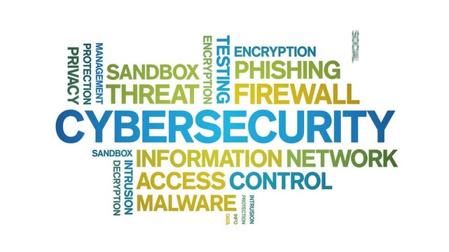 Cybersecurity animated word cloud-text design animation tag kinetic typography seamless loop.