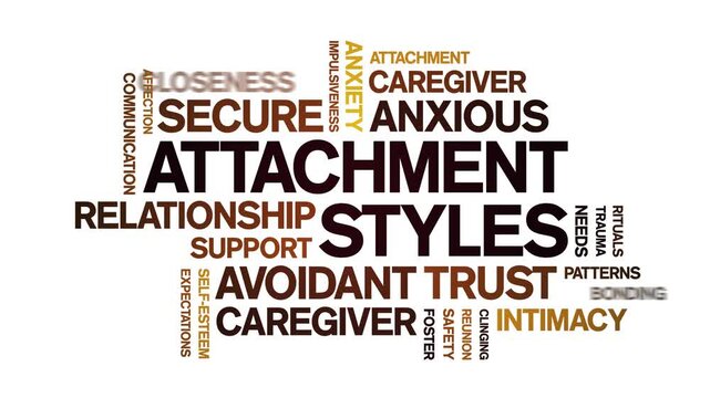 Attachment Styles animated word cloud-text design animation tag kinetic typography seamless loop.