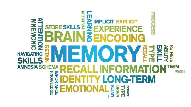 Memory animated word cloud-text design animation tag kinetic typography seamless loop.