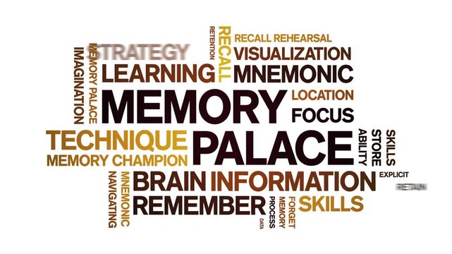 Memory Palace animated word cloud-text design animation tag kinetic typography seamless loop.