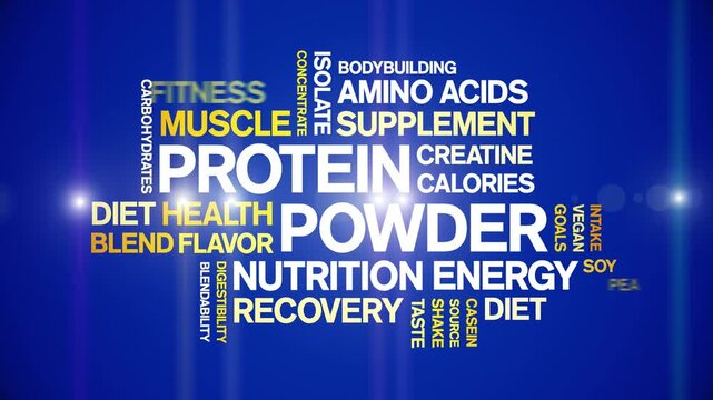Protein Powder animated word cloud-text design animation tag kinetic typography seamless loop.
