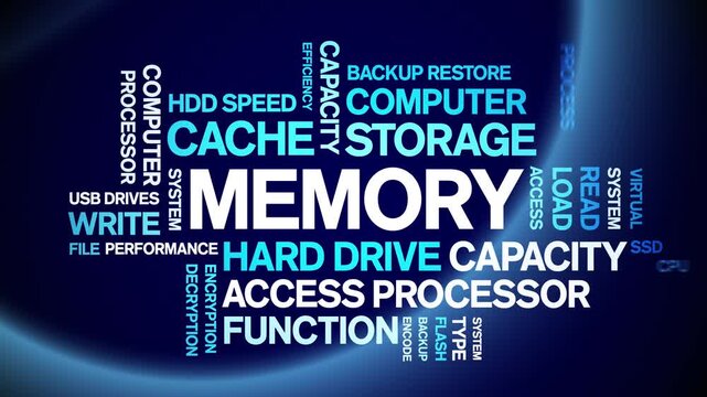 Memory animated word cloud-text design animation tag kinetic typography seamless loop.