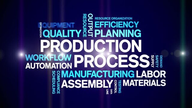 Production Process animated word cloud-text design animation tag kinetic typography seamless loop.