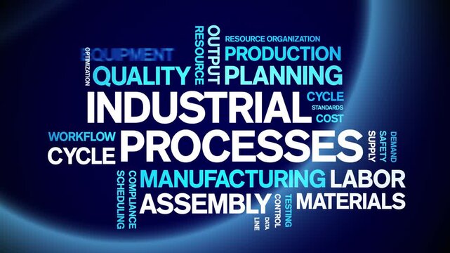industrial Process animated word cloud-text design animation tag kinetic typography seamless loop.