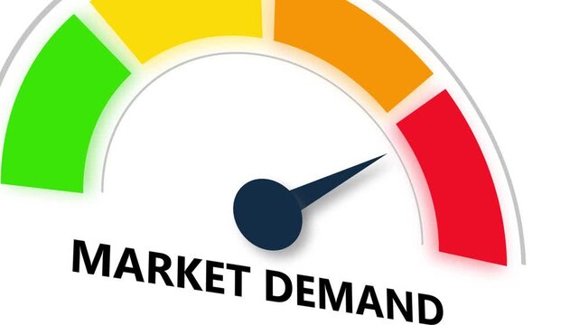 Market Demand Gauge Indicator Animation: Low, Average, High Levels, Business Concept.3d video