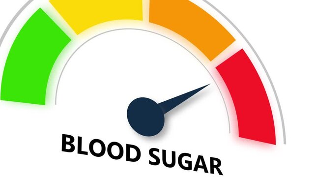 High Blood Sugar Level Meter Animation Normal to high Level Indicator.3d video