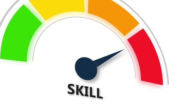 Animated skill level meter showing progress from beginner (low red zone) to expert (high green zone), representing learning, development, performance