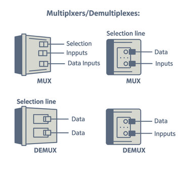 Multiplexer and Demultiplexer Technical Diagrams.