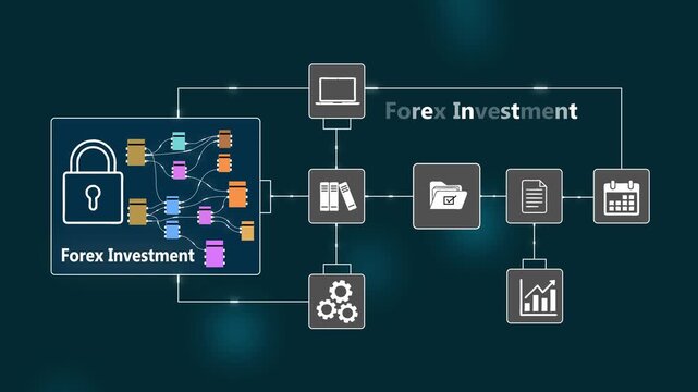 Forex Investment Infographic Template with Lock and Flowchart lock flowchart financial planning trading
