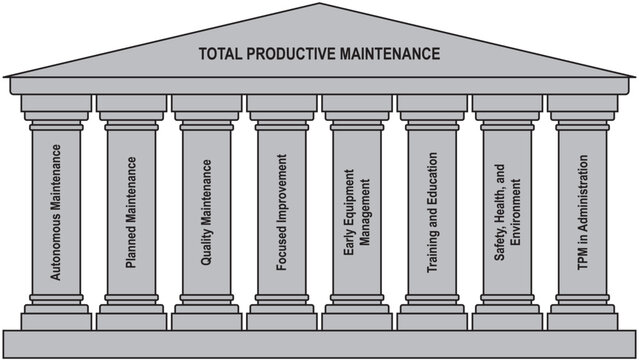 8 Pillars of TPM