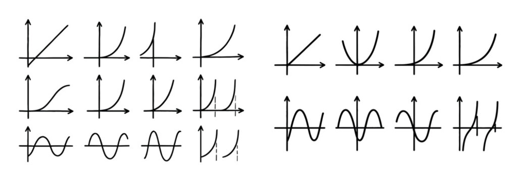Sketch Function Graphs
