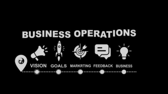 Business Operations Concept with Location Pin Lightbulb and Target Icons operational efficiency management. Corporate finance strategy operations, sales, marketing checked icon. 4K video animation.
