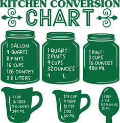 Kitchen Conversion Chart with Jars and Measuring Cups Keywords: kitchen, conversion, chart