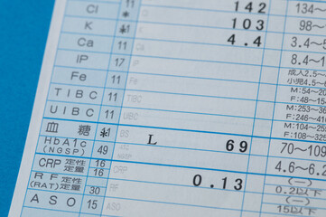 血糖値の低い値を示している血液検査の結果