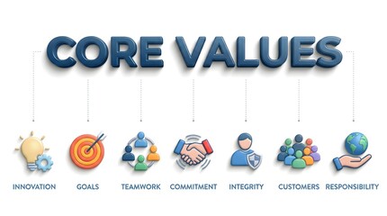 core values, business ethics, company principles