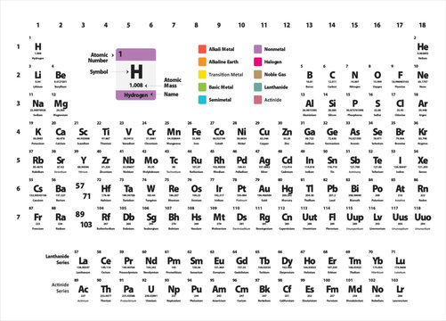 rainbow periodic table vector 