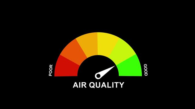 Animated air quality meter moving from low level to high level, ideal for concepts related to pollution, environment, clean air and Motion graphics of mater level concept