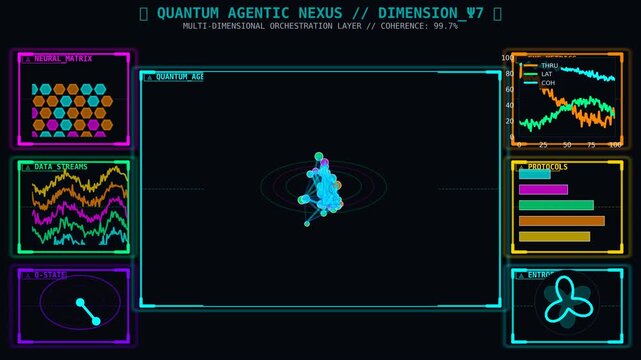 Futuristic Quantum Agentic AI Dashboard Video Showing Multi Agent Orchestration, Autonomous Intelligence, Neural Network Visualization, Data Streams and Advanced System Monitoring Interface