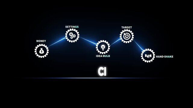 Communication Flowchart with CI Text and Icons for Money Settings Idea Bulb Target Handshake information