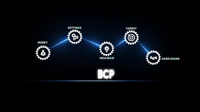 Business concept diagram with icons for money settings idea bulb target and handshake connected by a line and the text BCP