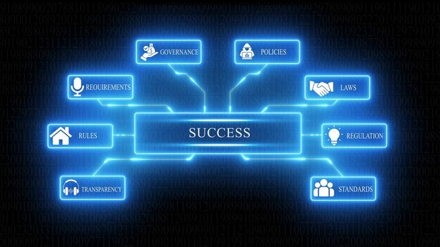 Blue neon mind map with success at the center and related concepts around it governance